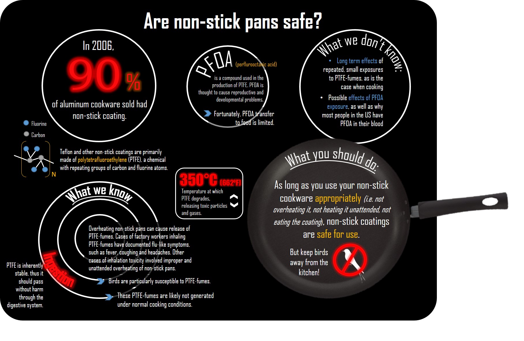 PTFE Nonstick Pans: Learn Why PTFE Nonstick Pans Aren't Safe