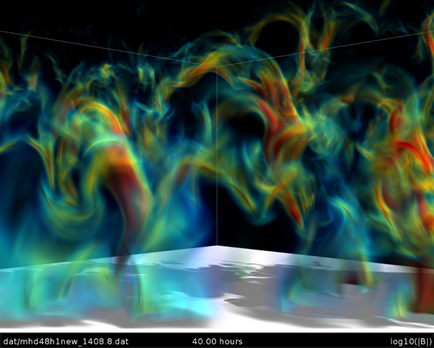 A 3D graphical simulation of stellar magnetic field patterns showing loop-shaped field lines that are color coded by magnetic field strength