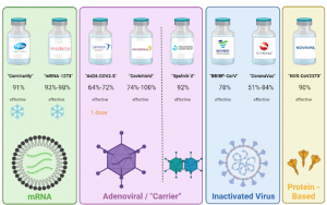 Infographic of comparison of leading COVID-19 Vaccines