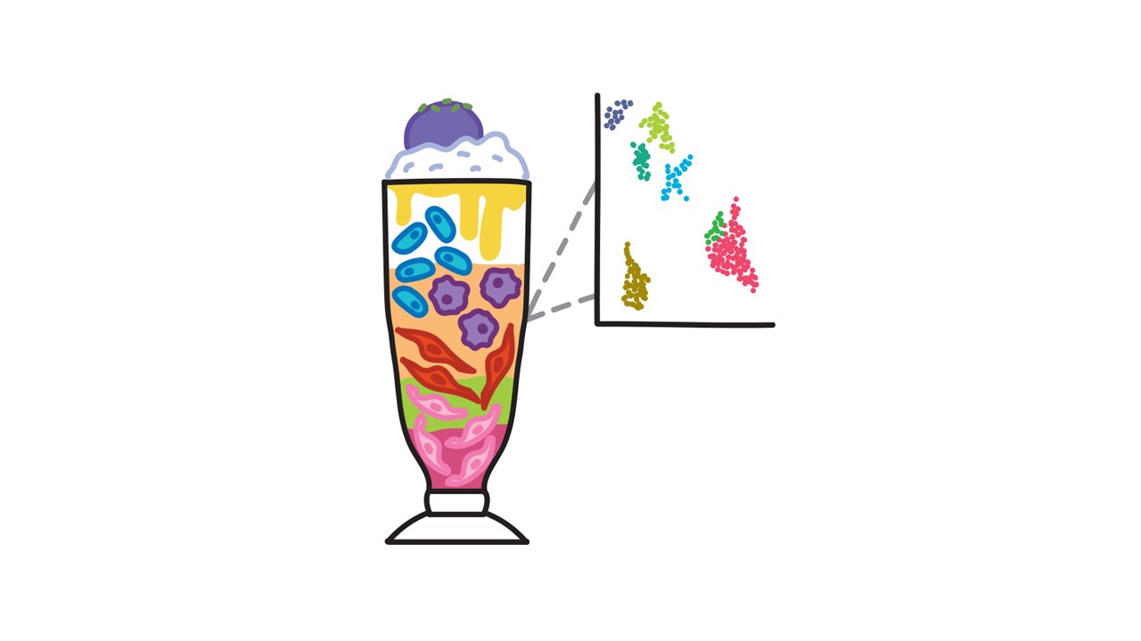 A graph from RNA sequencing individual components of halo-halo - a Filipino dessert consisting of a mix of different foods - shown in a tall glass