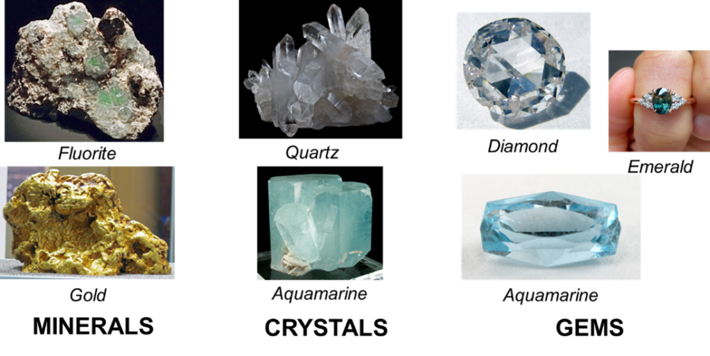 The Science of Gemstones The Pipettepen