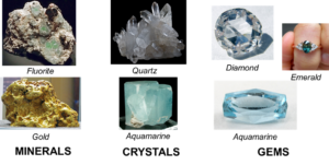 examples of rock-like minerals (fluorite, gold), rough and uncut crystals (quartz, aquamarine), and cut and polished gems (diamond, aquamarine, and emerald set in a ring)