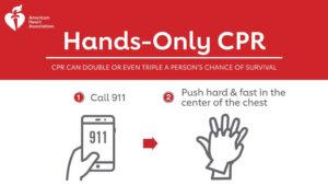 How to perform hands only CPR