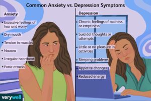 Two panels listing common symptoms of anxiety and depression, woman showing visible symptoms.