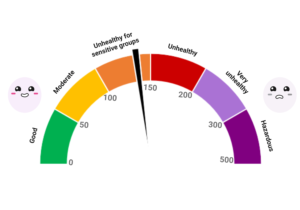Rainbow-colored Air Quality Index scale with example dial set to 'unhealthy for sensitive groups'